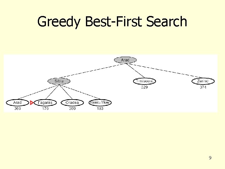 Greedy Best-First Search 9 