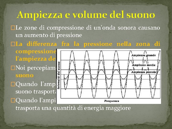 Ampiezza e volume del suono �Le zone di compressione di un’onda sonora causano un