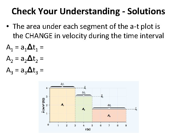 Check Your Understanding - Solutions • The area under each segment of the a-t