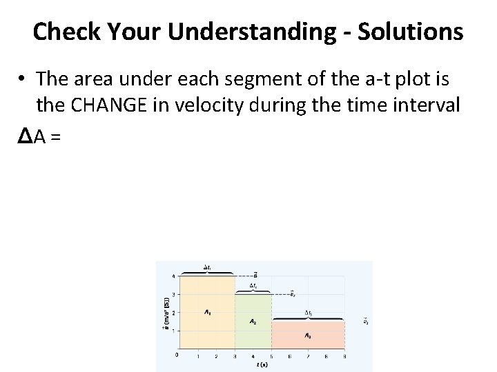 Check Your Understanding - Solutions • The area under each segment of the a-t