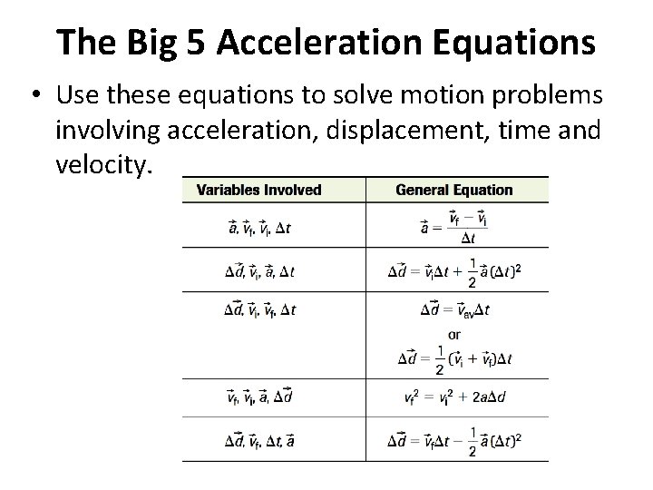 The Big 5 Acceleration Equations • Use these equations to solve motion problems involving