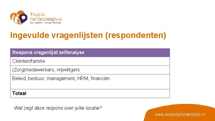 Ingevulde vragenlijsten (respondenten) Respons vragenlijst zelfanalyse Cliënten/familie (Zorg)medewerkers, vrijwilligers Beleid, bestuur, management, HRM, financiën