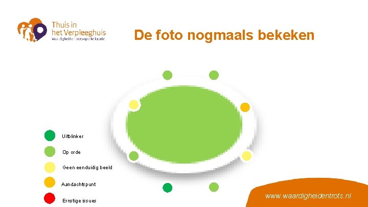 De foto nogmaals bekeken Uitblinker Op orde Geen eenduidig beeld Aandachtspunt Ernstige issues www.