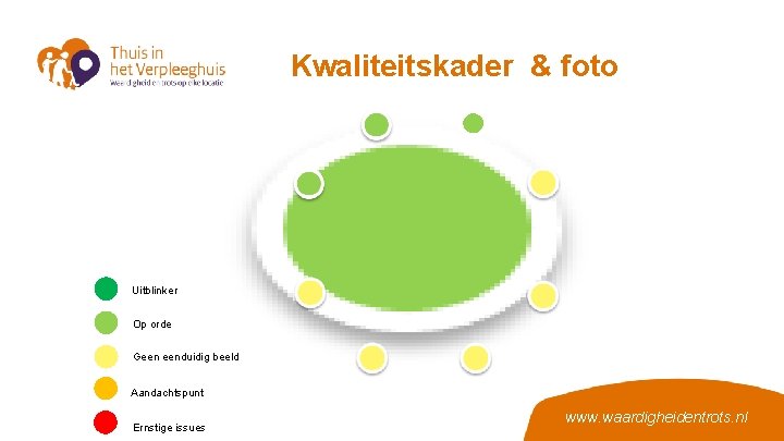 Kwaliteitskader & foto Uitblinker Op orde Geen eenduidig beeld Aandachtspunt Ernstige issues www. waardigheidentrots.