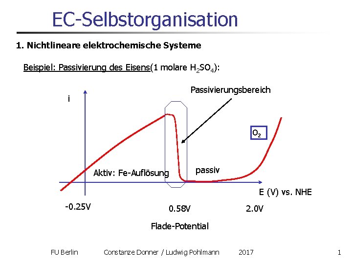 EC-Selbstorganisation 1. Nichtlineare elektrochemische Systeme Beispiel: Passivierung des Eisens(1 molare H 2 SO 4):