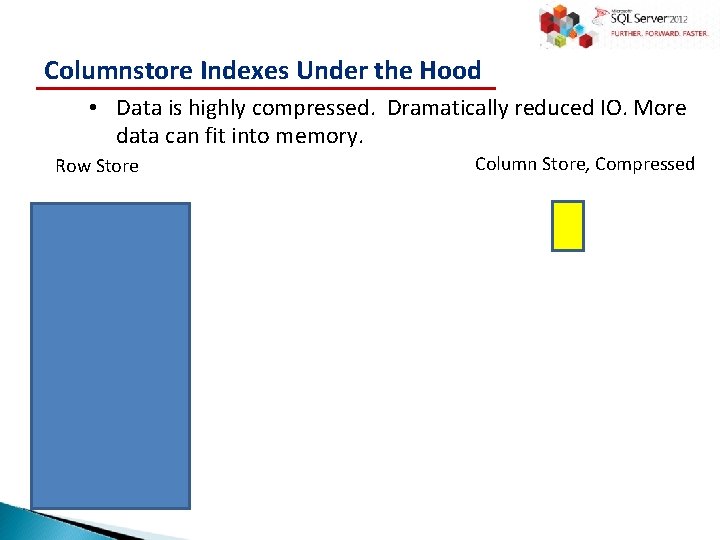 Columnstore Indexes Under the Hood • Data is highly compressed. Dramatically reduced IO. More