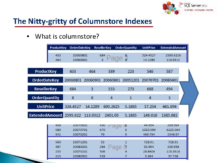 The Nitty-gritty of Columnstore Indexes • What is columnstore? 