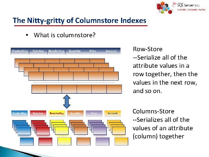 The Nitty-gritty of Columnstore Indexes • What is columnstore? Row-Store --Serialize all of the