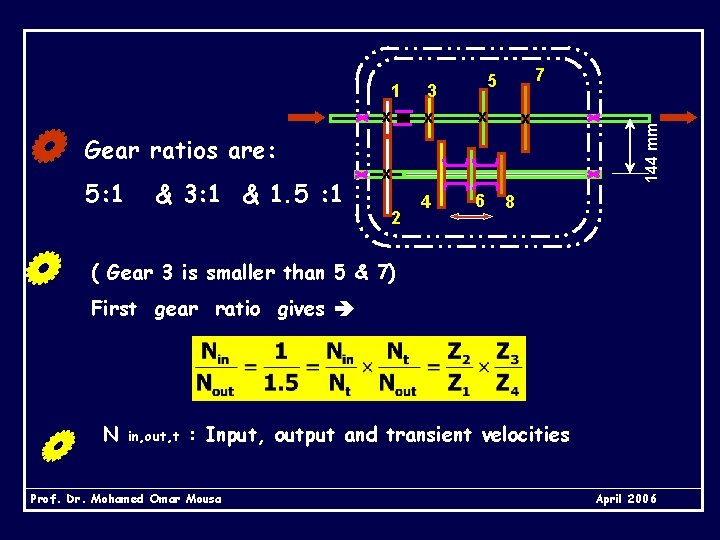 Gear ratios are: 5: 1 & 3: 1 & 1. 5 : 1 3