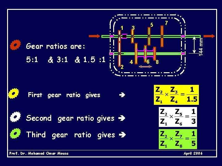 Gear ratios are: 5: 1 & 3: 1 & 1. 5 : 1 First