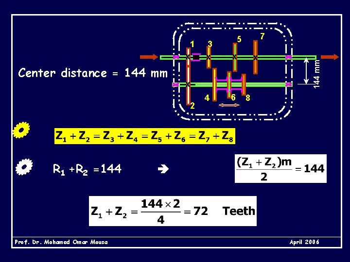 Center distance = 144 mm Prof. Dr. Mohamed Omar Mousa x 4 6 x