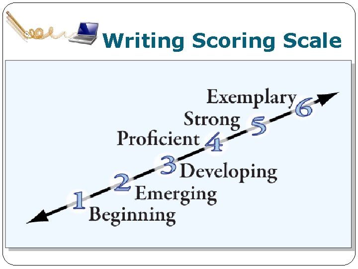 Writing Scoring Scale 