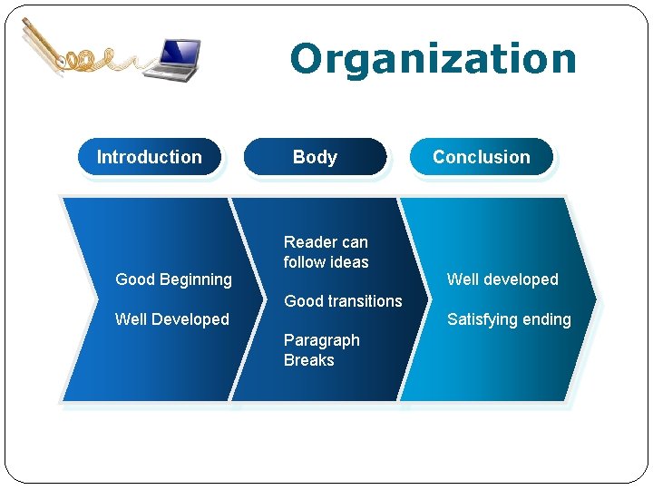 Organization Introduction Good Beginning Well Developed Body Reader can follow ideas Good transitions Paragraph