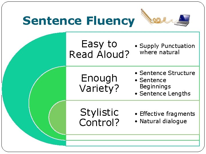 Sentence Fluency Easy to Read Aloud? • Supply Punctuation where natural Enough Variety? •