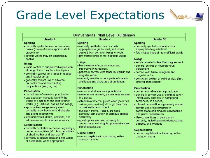 Grade Level Expectations 