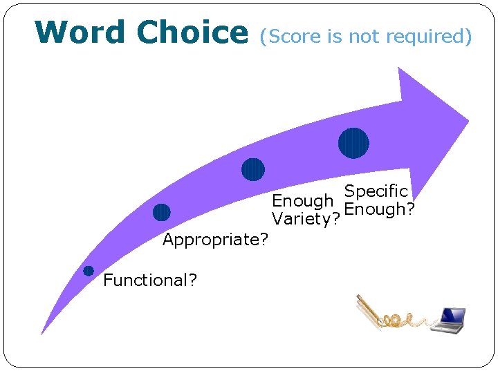 Word Choice (Score is not required) Specific Enough? Variety? Appropriate? Functional? 