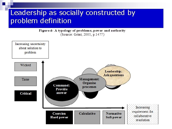 Leadership as socially constructed by problem definition Leadership as socially constructed by problem definition