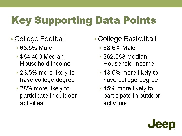 Key Supporting Data Points • College Football • 68. 5% Male • $64, 400