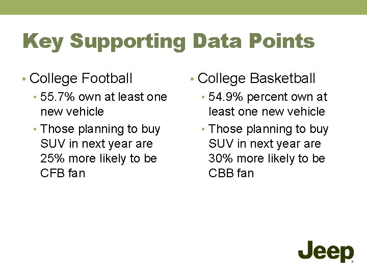 Key Supporting Data Points • College Football • 55. 7% own at least one