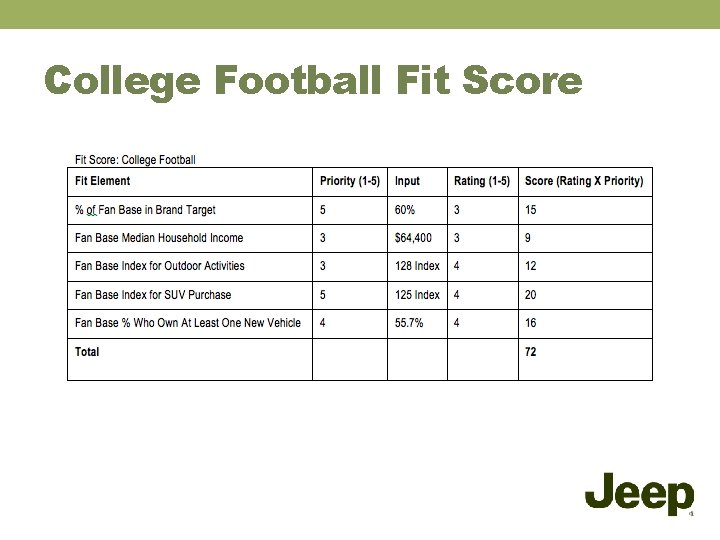 College Football Fit Score 