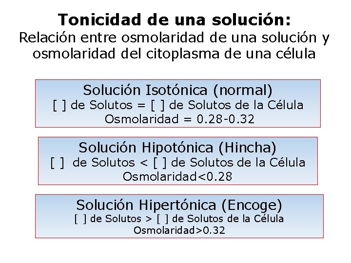 Tonicidad de una solución: Relación entre osmolaridad de una solución y osmolaridad del citoplasma