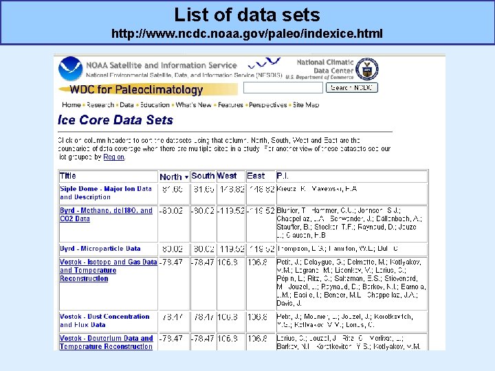 List of data sets http: //www. ncdc. noaa. gov/paleo/indexice. html 