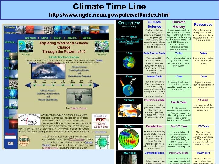 Climate Time Line http: //www. ngdc. noaa. gov/paleo/ctl/index. html 