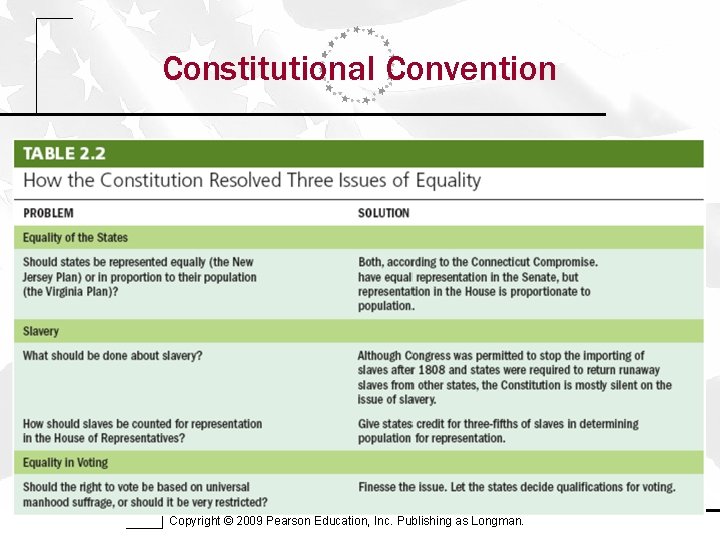 Constitutional Convention Copyright © 2009 Pearson Education, Inc. Publishing as Longman. 