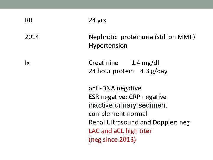 RR 24 yrs 2014 Nephrotic proteinuria (still on MMF) Hypertension Ix Creatinine 1. 4 RR 24 yrs 2014 Nephrotic proteinuria (still on MMF) Hypertension Ix Creatinine 1. 4