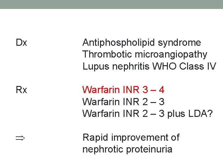 Dx Antiphospholipid syndrome Thrombotic microangiopathy Lupus nephritis WHO Class IV Rx Warfarin INR 3 Dx Antiphospholipid syndrome Thrombotic microangiopathy Lupus nephritis WHO Class IV Rx Warfarin INR 3