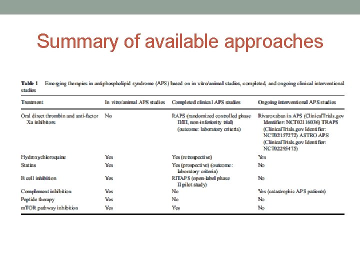 Summary of available approaches Summary of available approaches