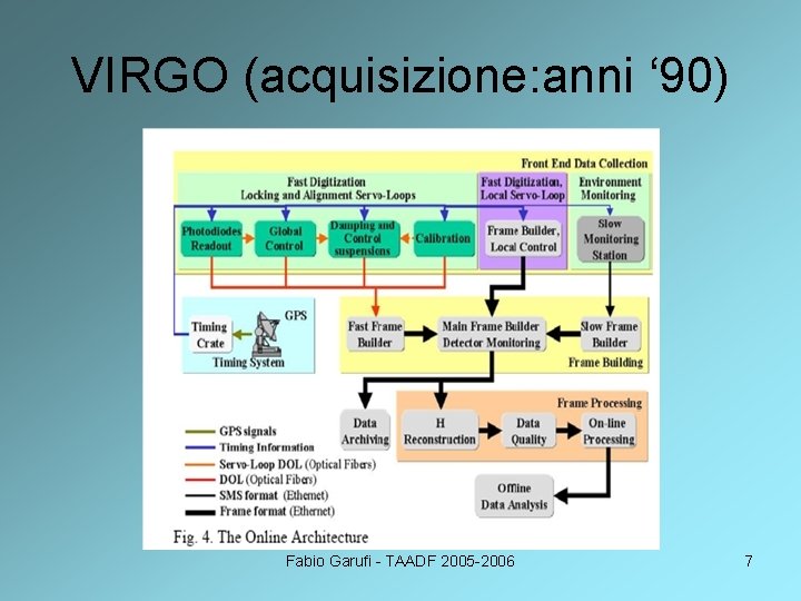 VIRGO (acquisizione: anni ‘ 90) Fabio Garufi - TAADF 2005 -2006 7 
