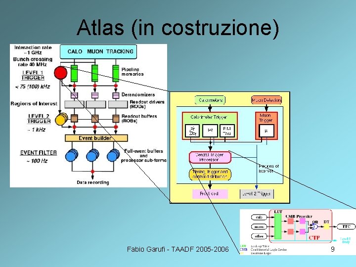 Atlas (in costruzione) Fabio Garufi - TAADF 2005 -2006 9 