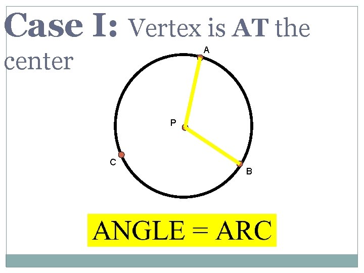 Case I: Vertex is AT the A center P C B 