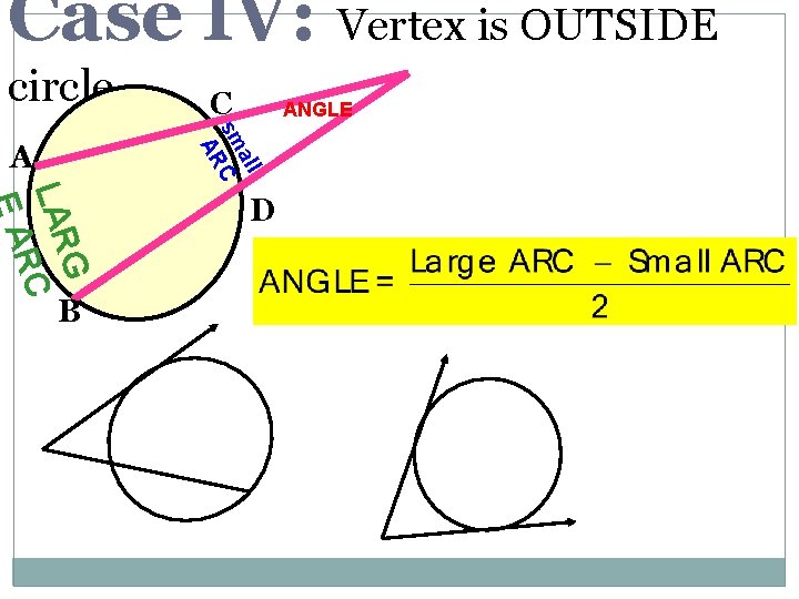 Case IV: Vertex is OUTSIDE circle C ANGLE all sm C AR A G