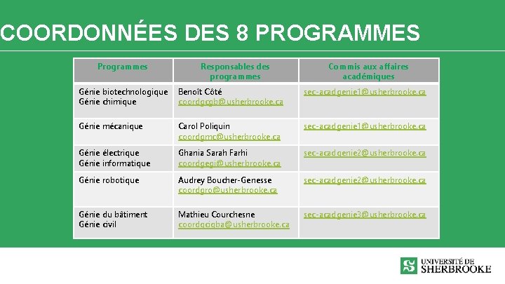 COORDONNÉES DES 8 PROGRAMMES Programmes Responsables des programmes Commis aux affaires académiques Génie biotechnologique