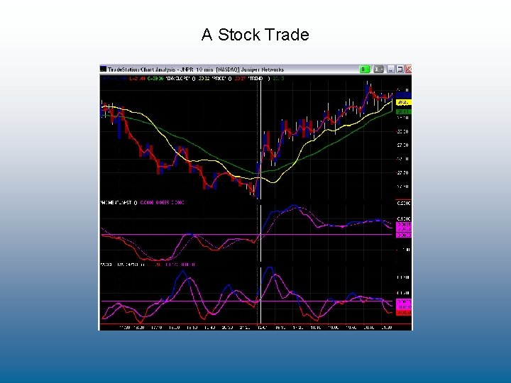 A Stock Trade 