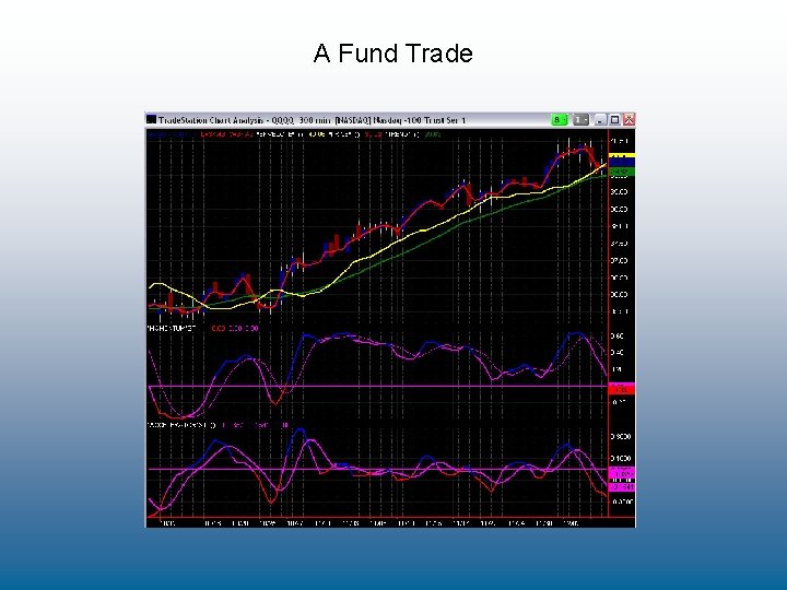 A Fund Trade 