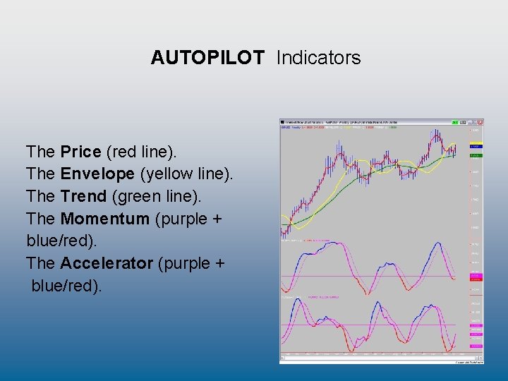 AUTOPILOT Indicators The Price (red line). The Envelope (yellow line). The Trend (green line).