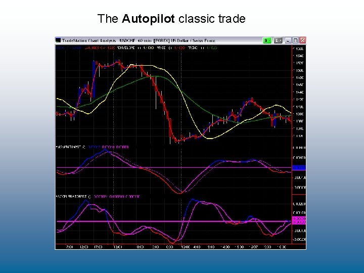 The Autopilot classic trade 