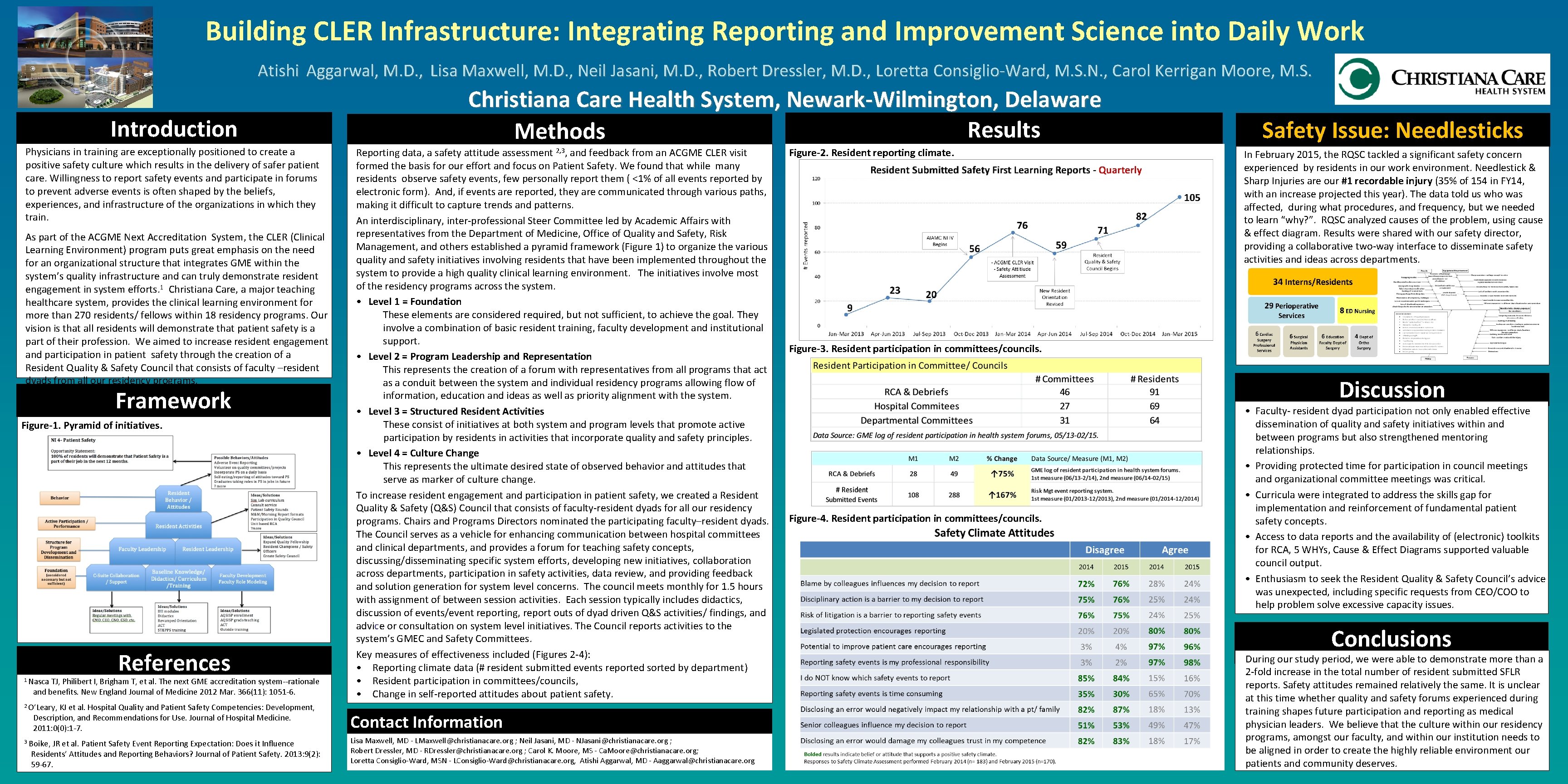 Building CLER Infrastructure: Integrating Reporting and Improvement Science into Daily Work Atishi Aggarwal, M.