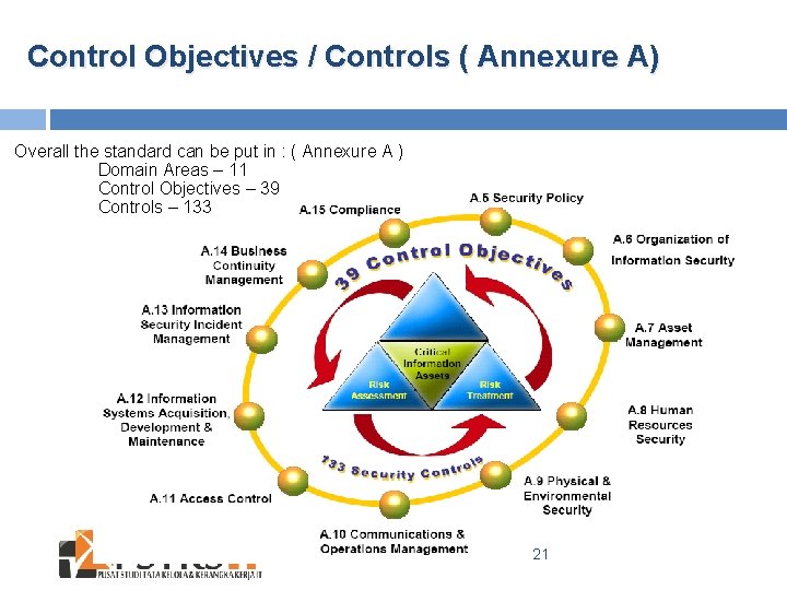 Control Objectives / Controls ( Annexure A) Overall the standard can be put in