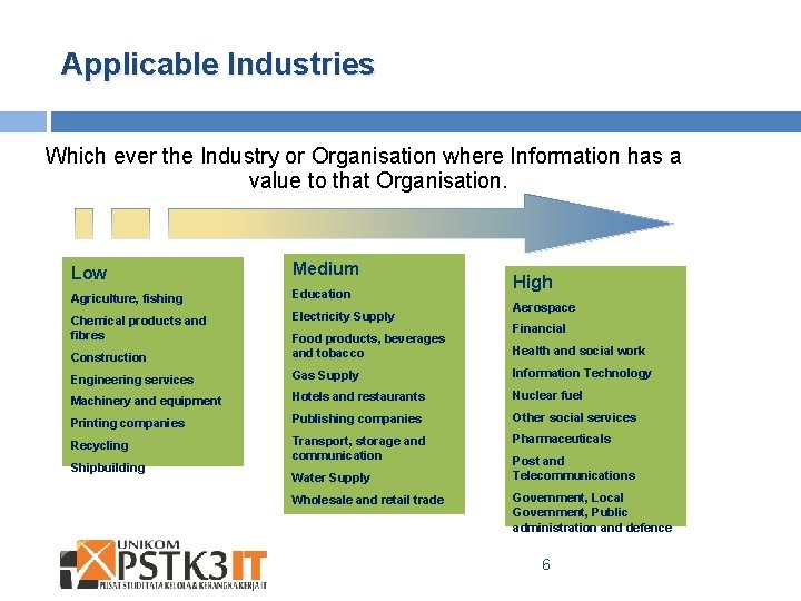 Applicable Industries Which ever the Industry or Organisation where Information has a value to
