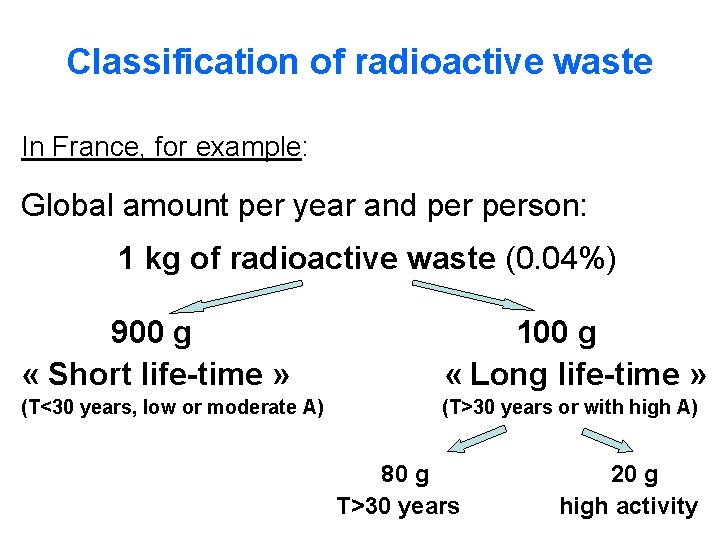 Classification of radioactive waste In France, for example: Global amount per year and person: Classification of radioactive waste In France, for example: Global amount per year and person: