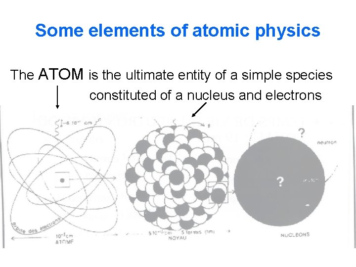 Some elements of atomic physics The ATOM is the ultimate entity of a simple Some elements of atomic physics The ATOM is the ultimate entity of a simple