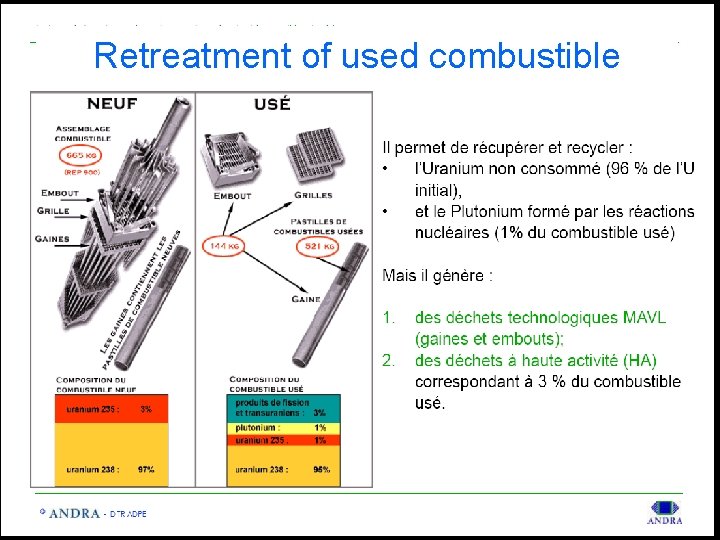 Retreatment of used combustible Retreatment of used combustible