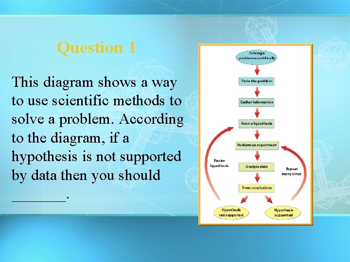 Question 1 This diagram shows a way to use scientific methods to solve a