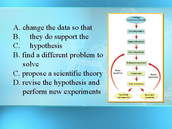 A. change the data so that B. they do support the C. hypothesis B.