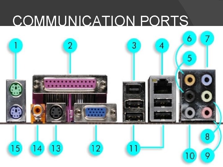 COMMUNICATION PORTS 