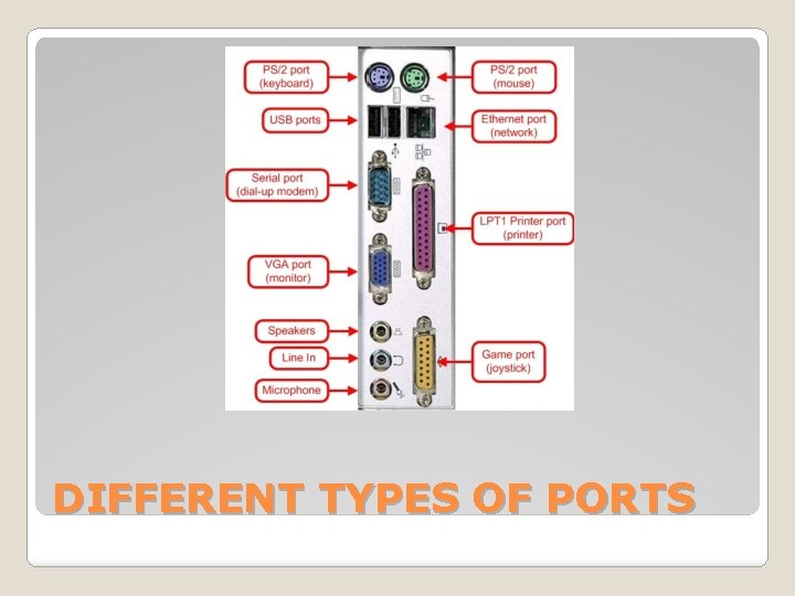 DIFFERENT TYPES OF PORTS 